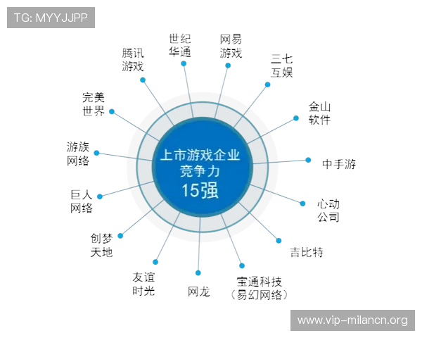 明发体育在电竞赛事中的布局与未来发展潜力分析